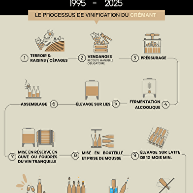 30 jaar Crémant banket 